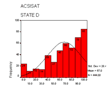 ACSISAT